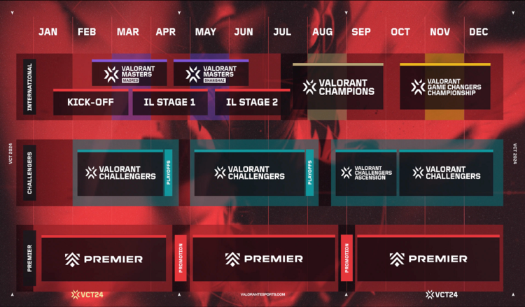 VALORANT Champions Tour Unveils Plans for 2024